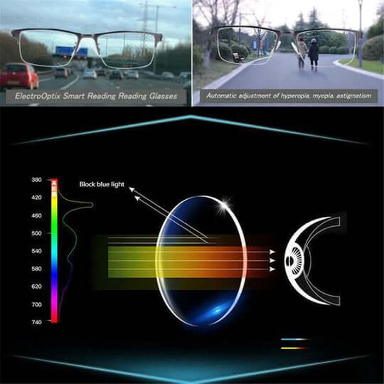 LUMEVRA - Adaptive Reading Glasses for Clarity in Changing Light
