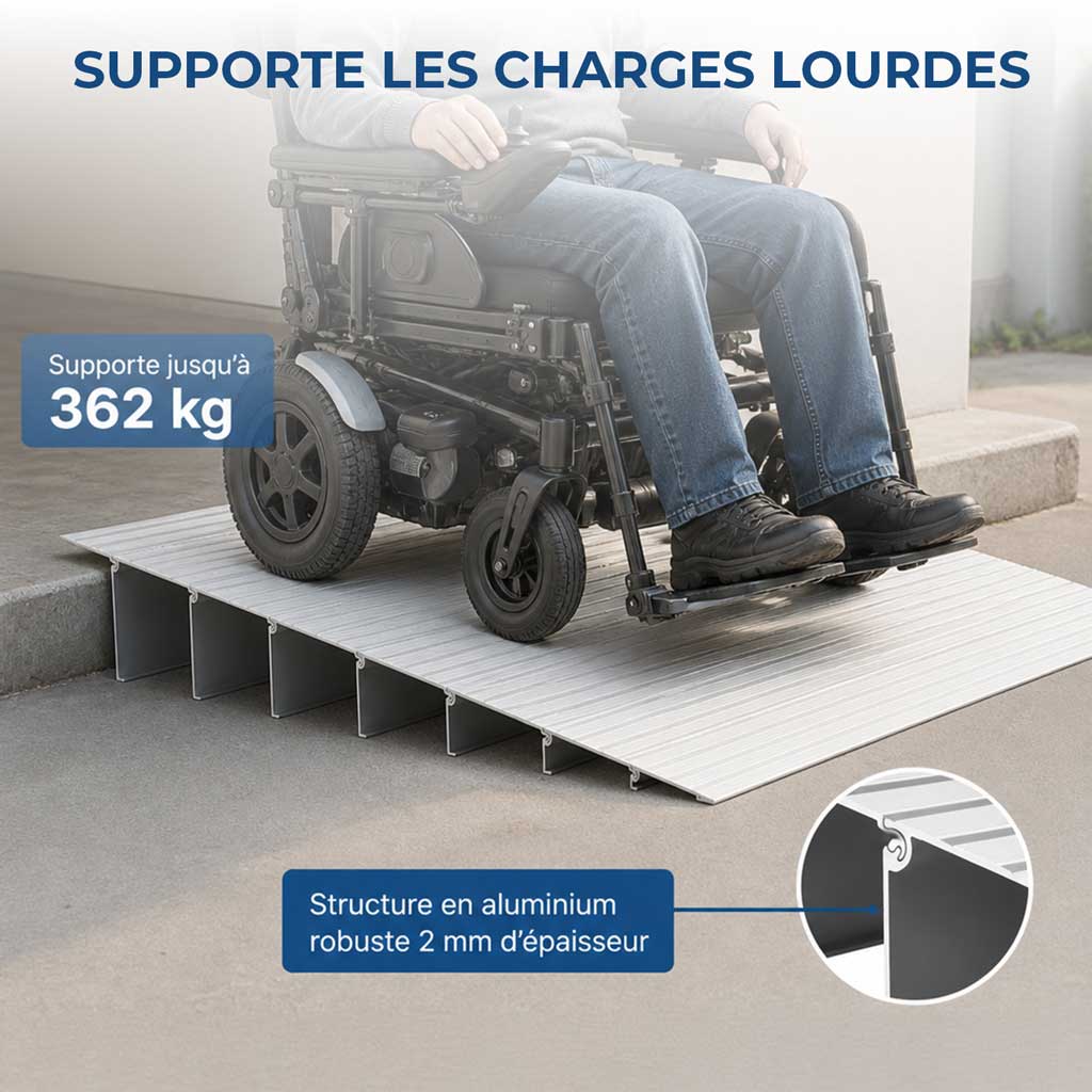 THRESIVA - Wheelchair Threshold Ramp for Smoother Doorway Access