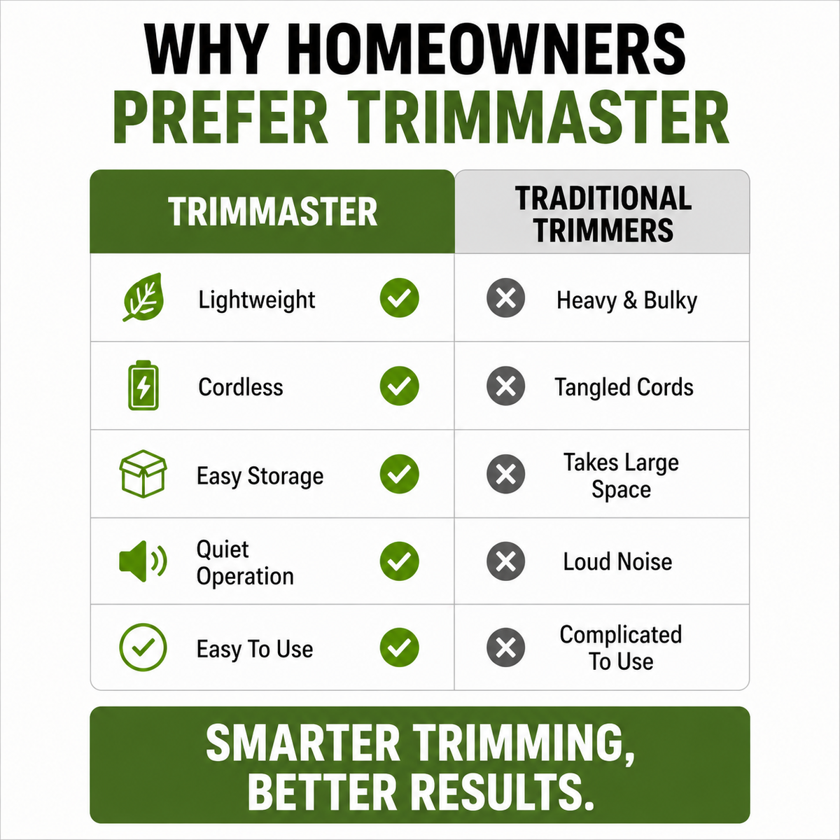 TRIMMASTER - Cordless Mini Grass Trimmer for Precise Lawn Edging